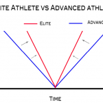 Différence athlète elite et athlète avancé